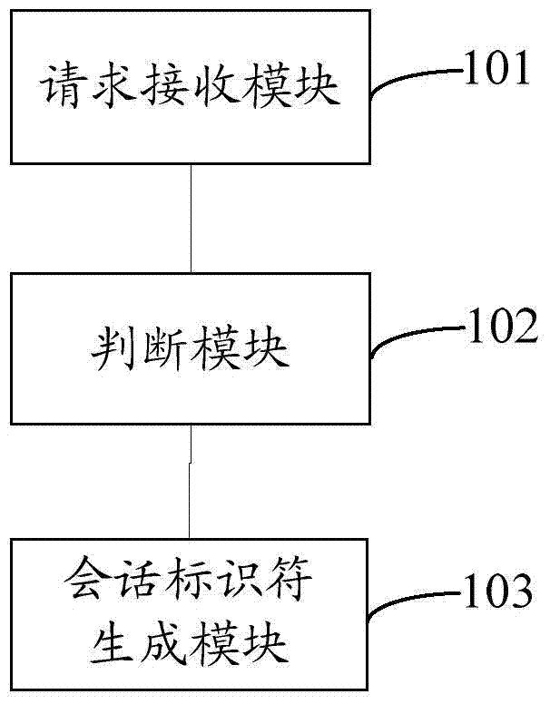 Method and device for generating session identifier in real time streaming protocol (RTSP)