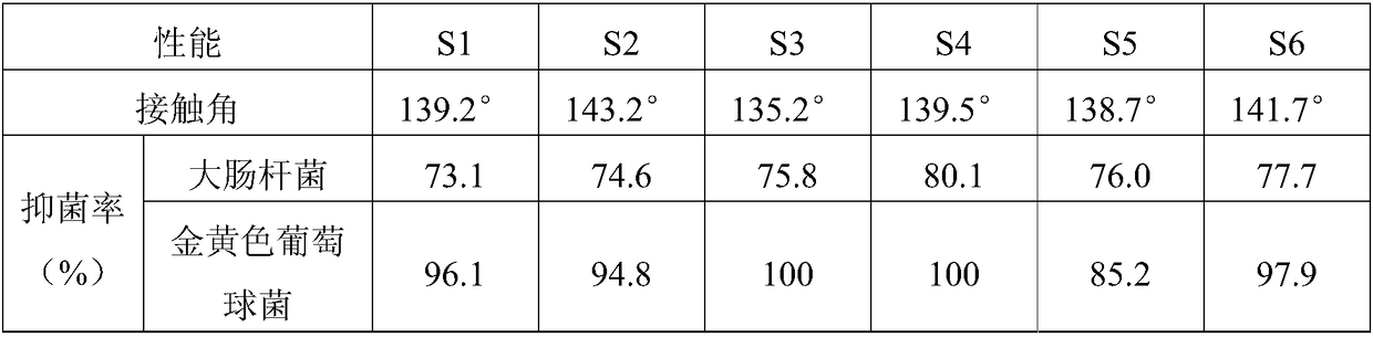 Antibacterial and antifouling oil-water separation material and preparation method thereof