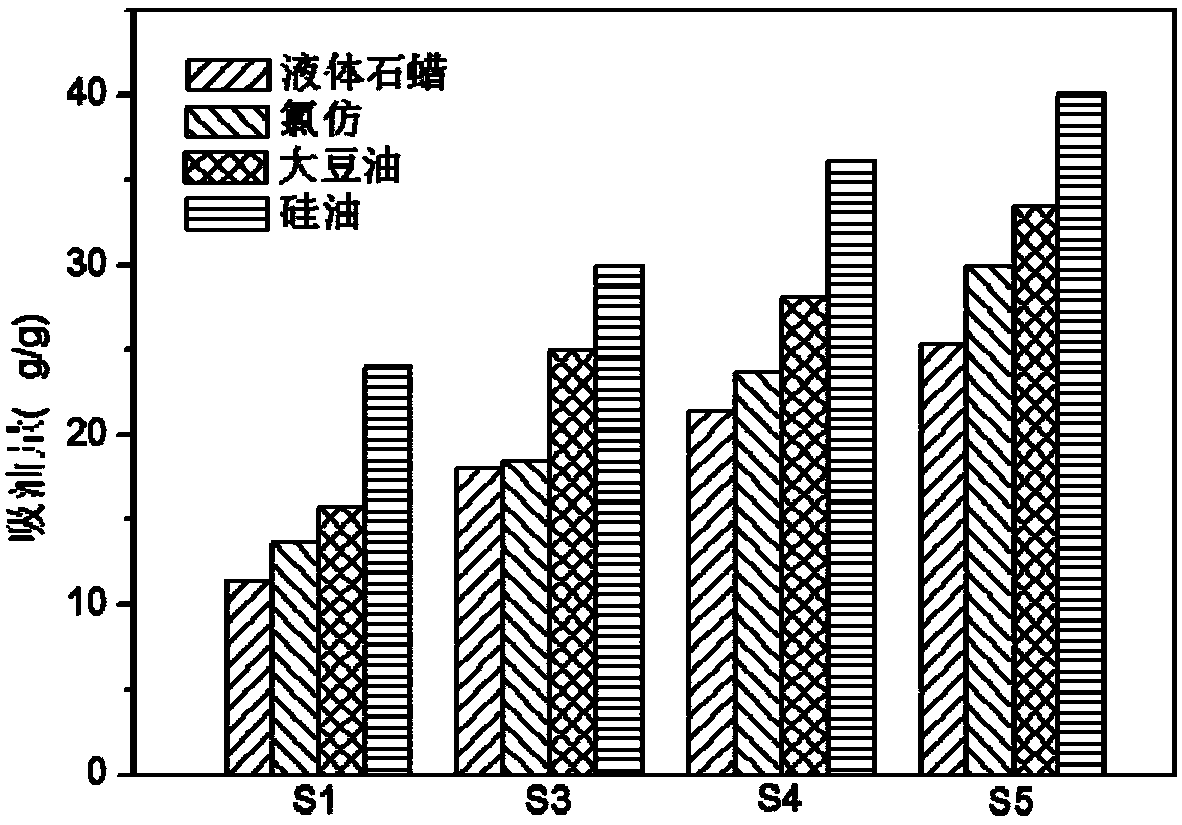 Antibacterial and antifouling oil-water separation material and preparation method thereof