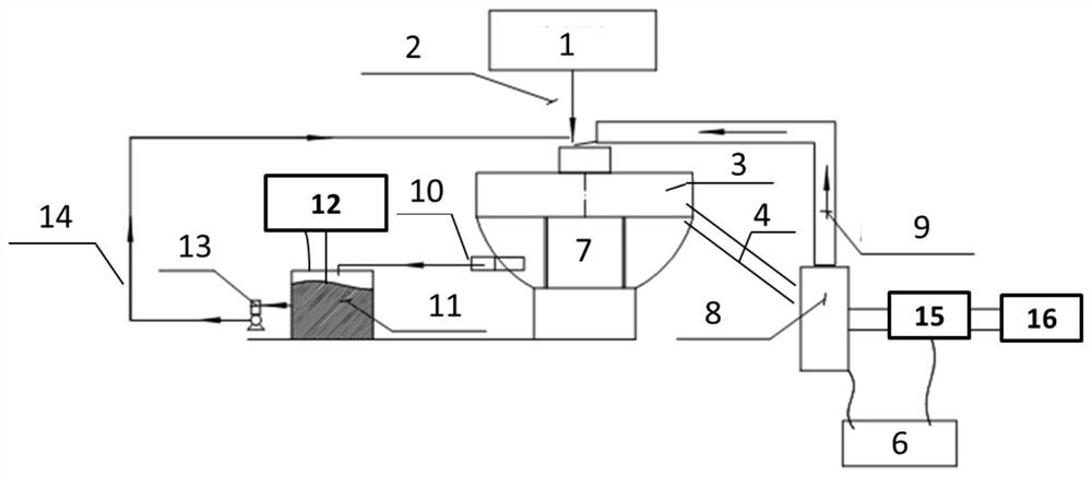 Magnet surface treatment device and system, and surface treatment method of neodymium-iron-boron magnet