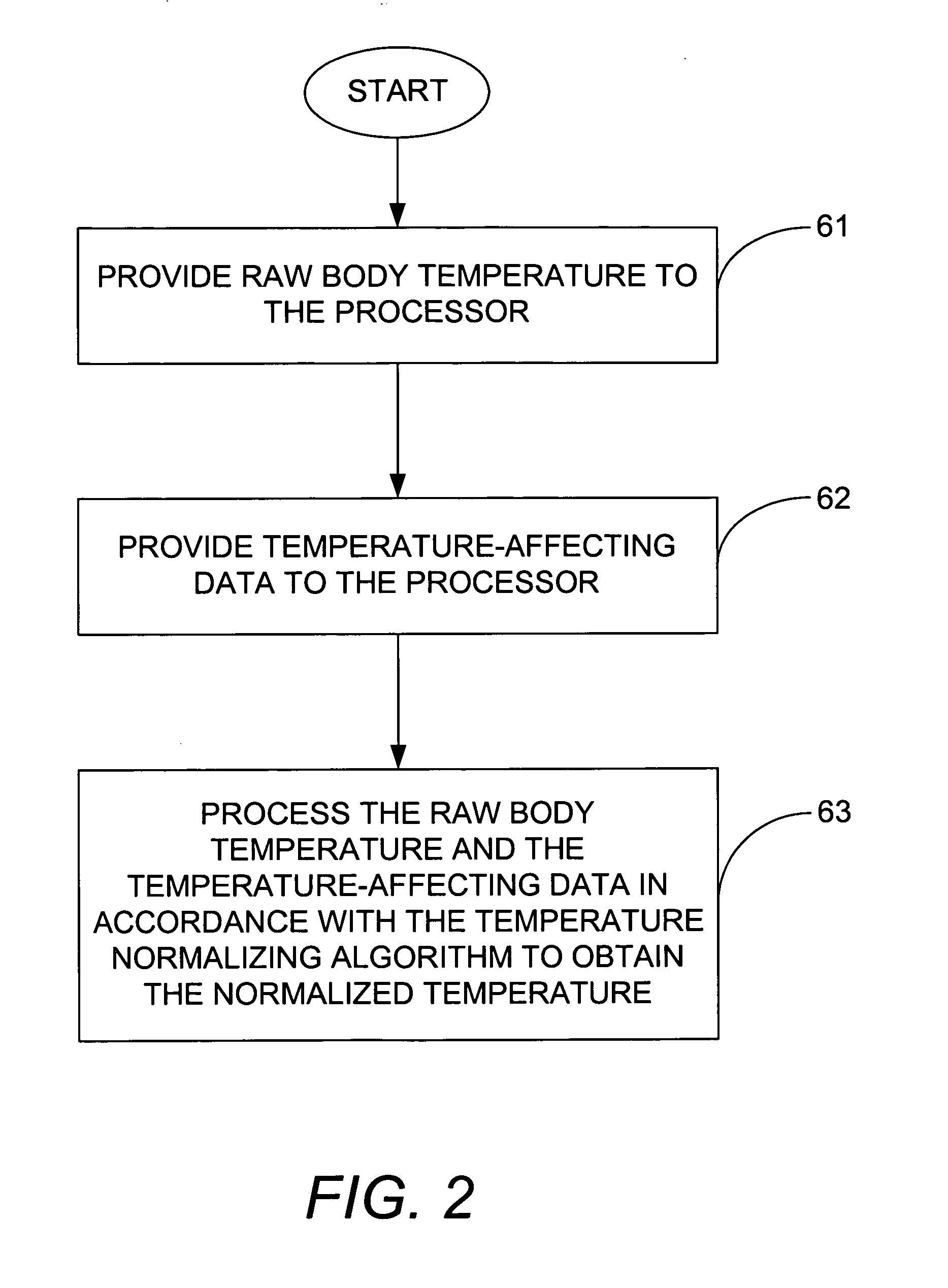 Bio-accurate temperature measurement device and method of quantitatively normalizing a body temperature measurement to determine a physiologically significant temperature event
