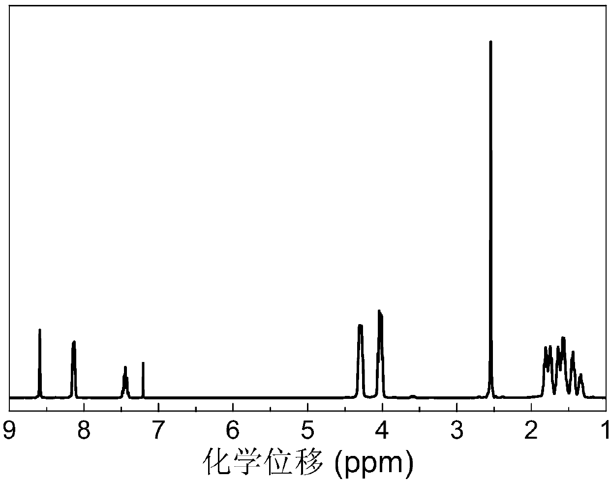 High molecular weight aliphatic-aromatic copolyester and its preparation method and application