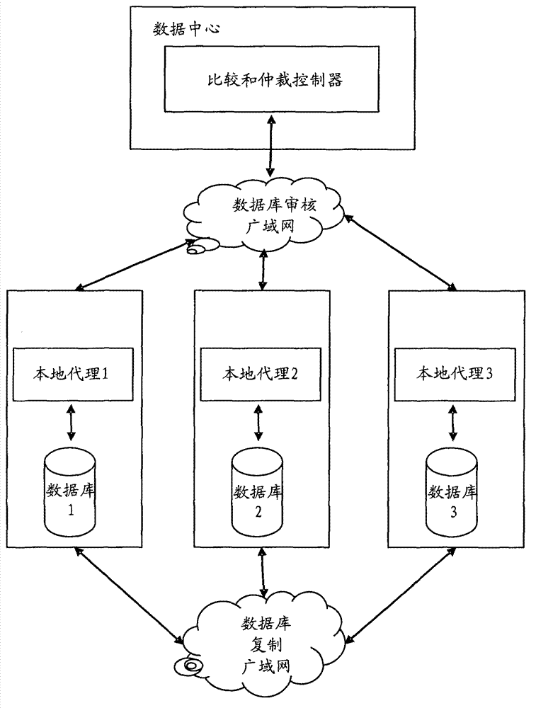 Method for comparison and reconstruction of geographic redundancy database