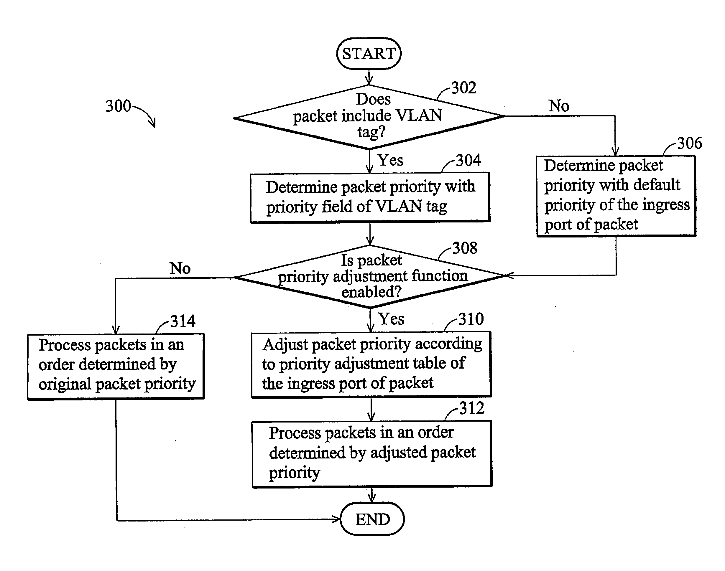 Method for implementing varying grades of service quality in a network switch