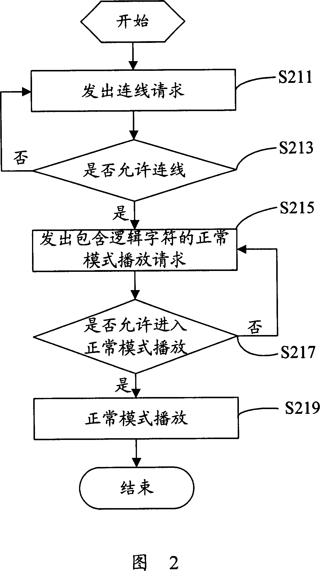 Set top box and its video server overload processing method