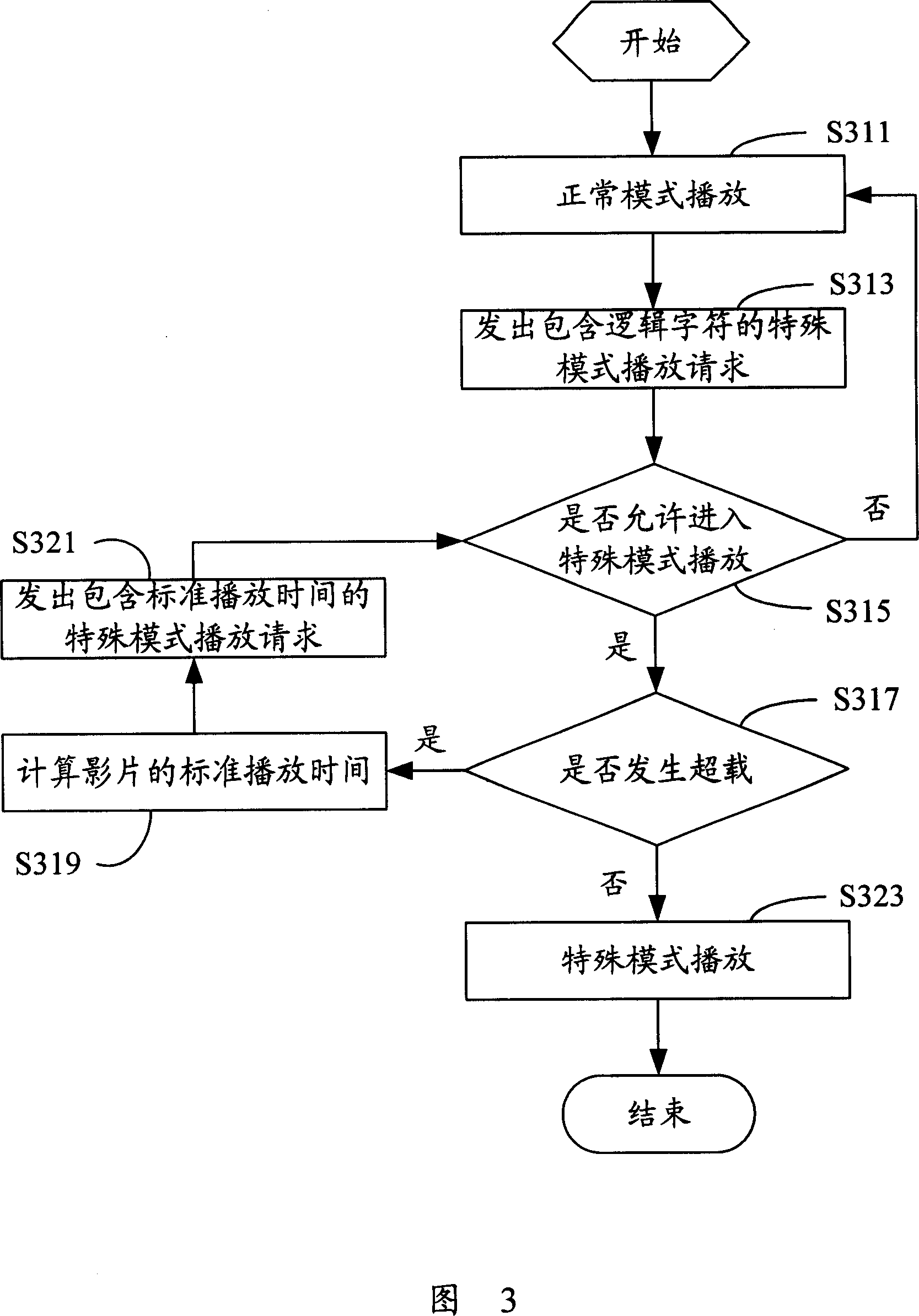 Set top box and its video server overload processing method