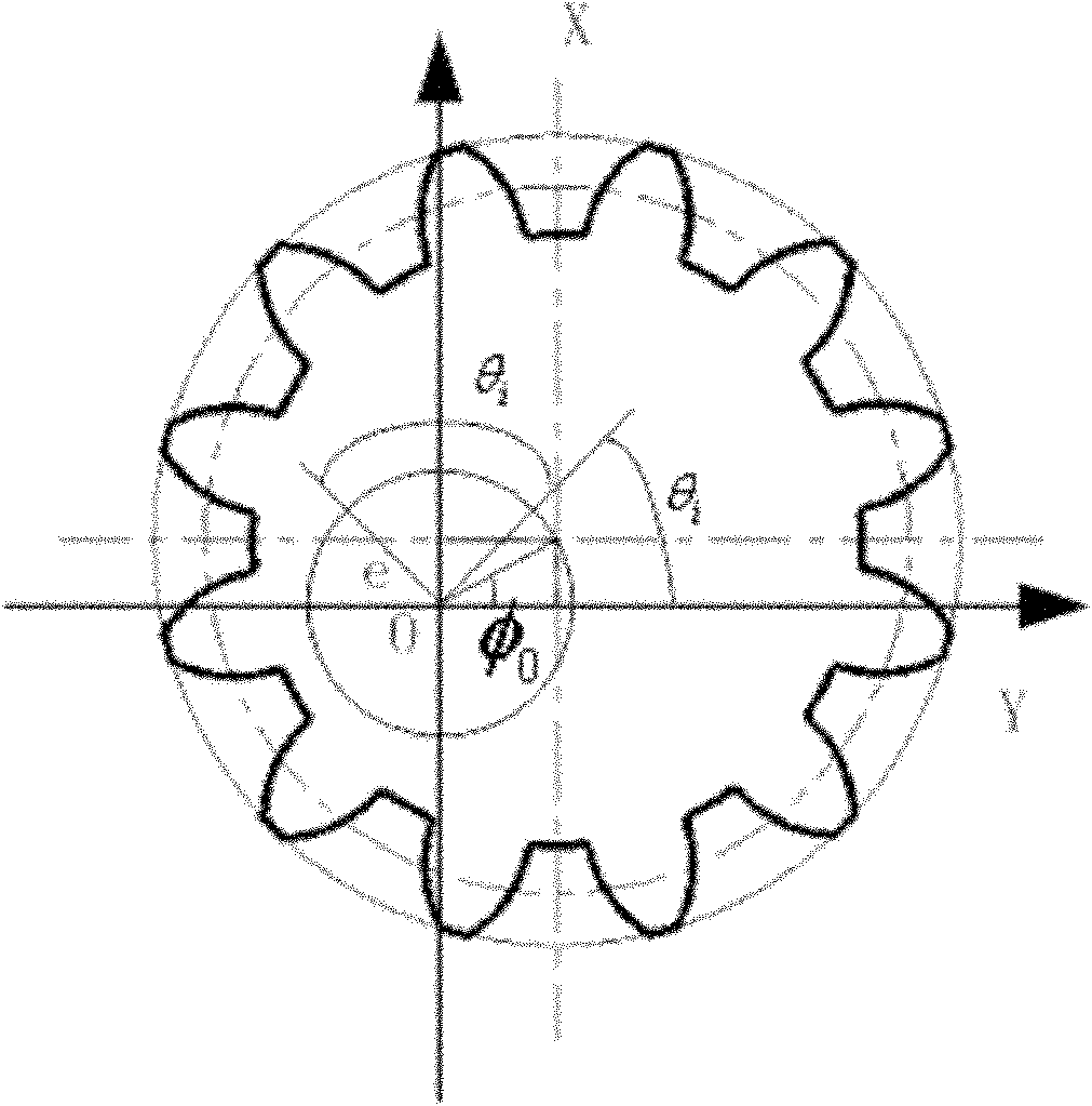 Fitting eccentric error compensating method based on CNC (Computerized Numerical Control) gear measuring center