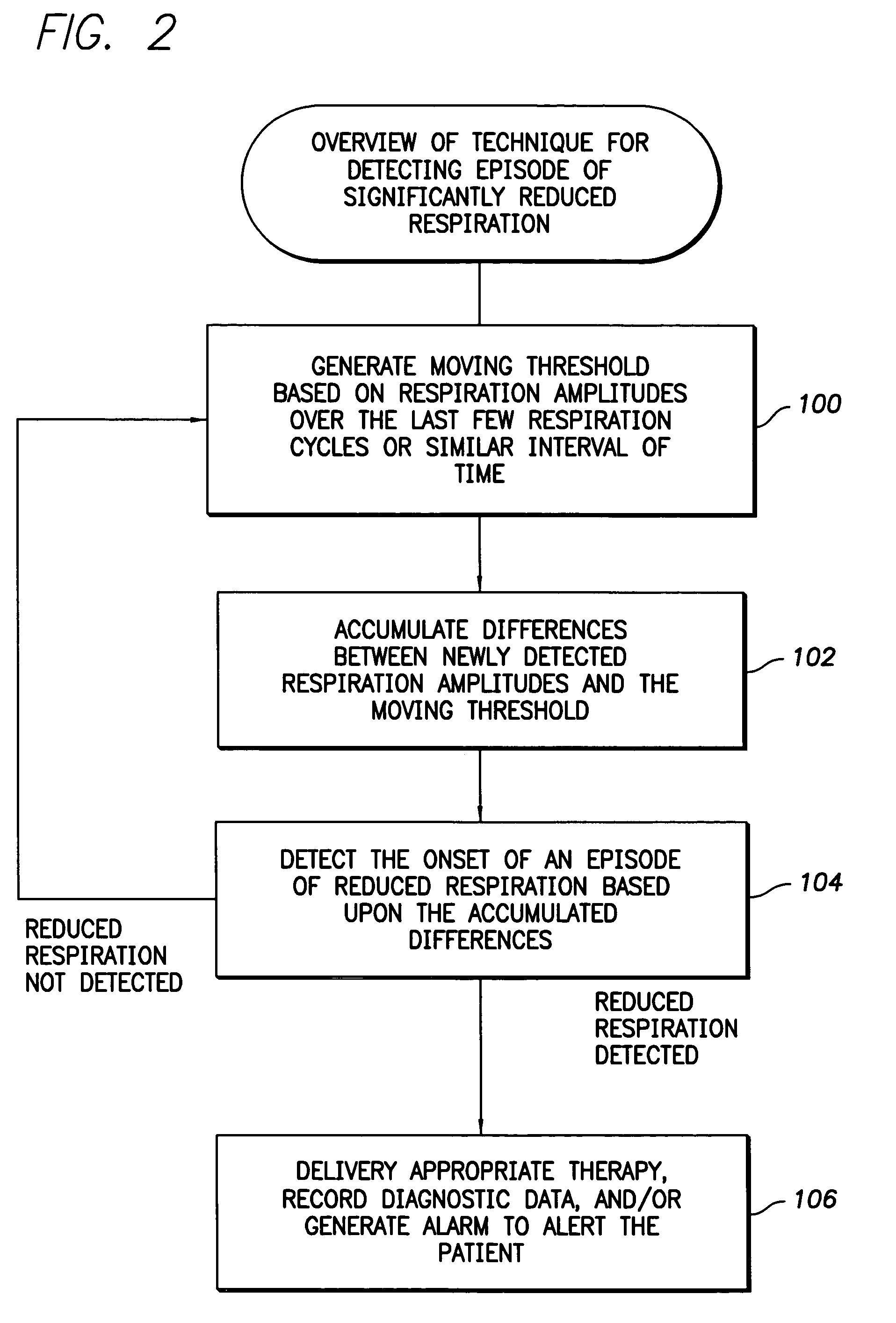 System and method for real-time apnea/hypopnea detection using an implantable medical system