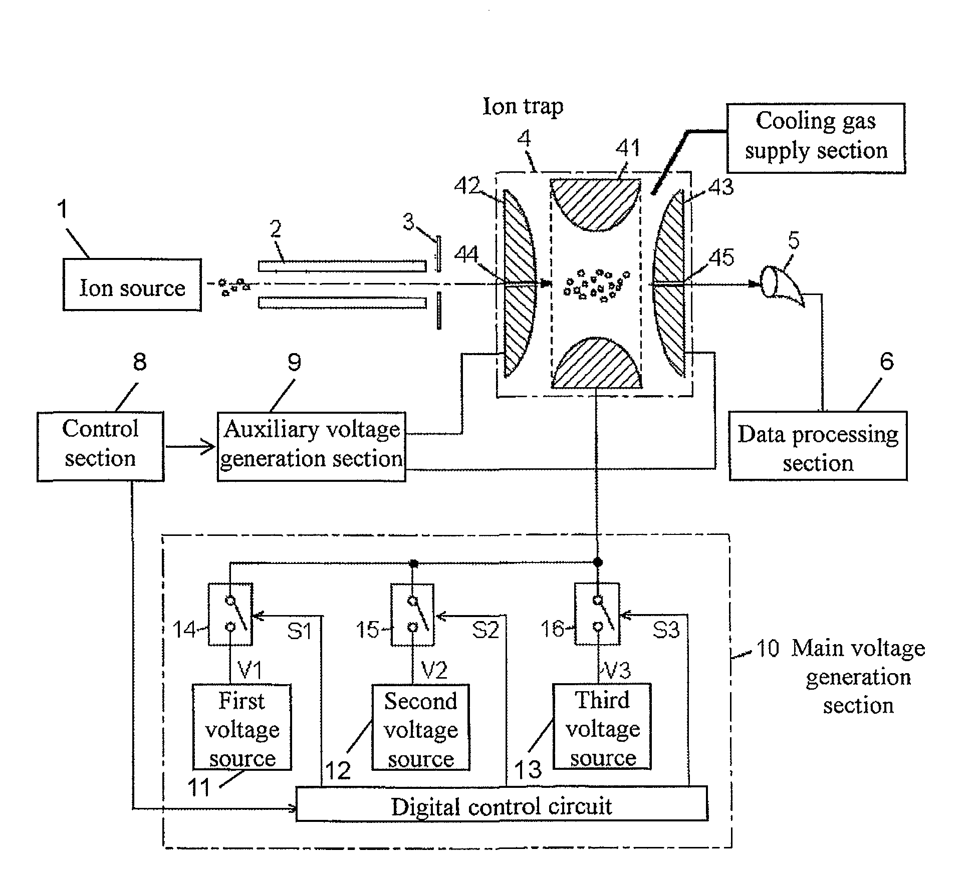 Ion trap mass spectrometer