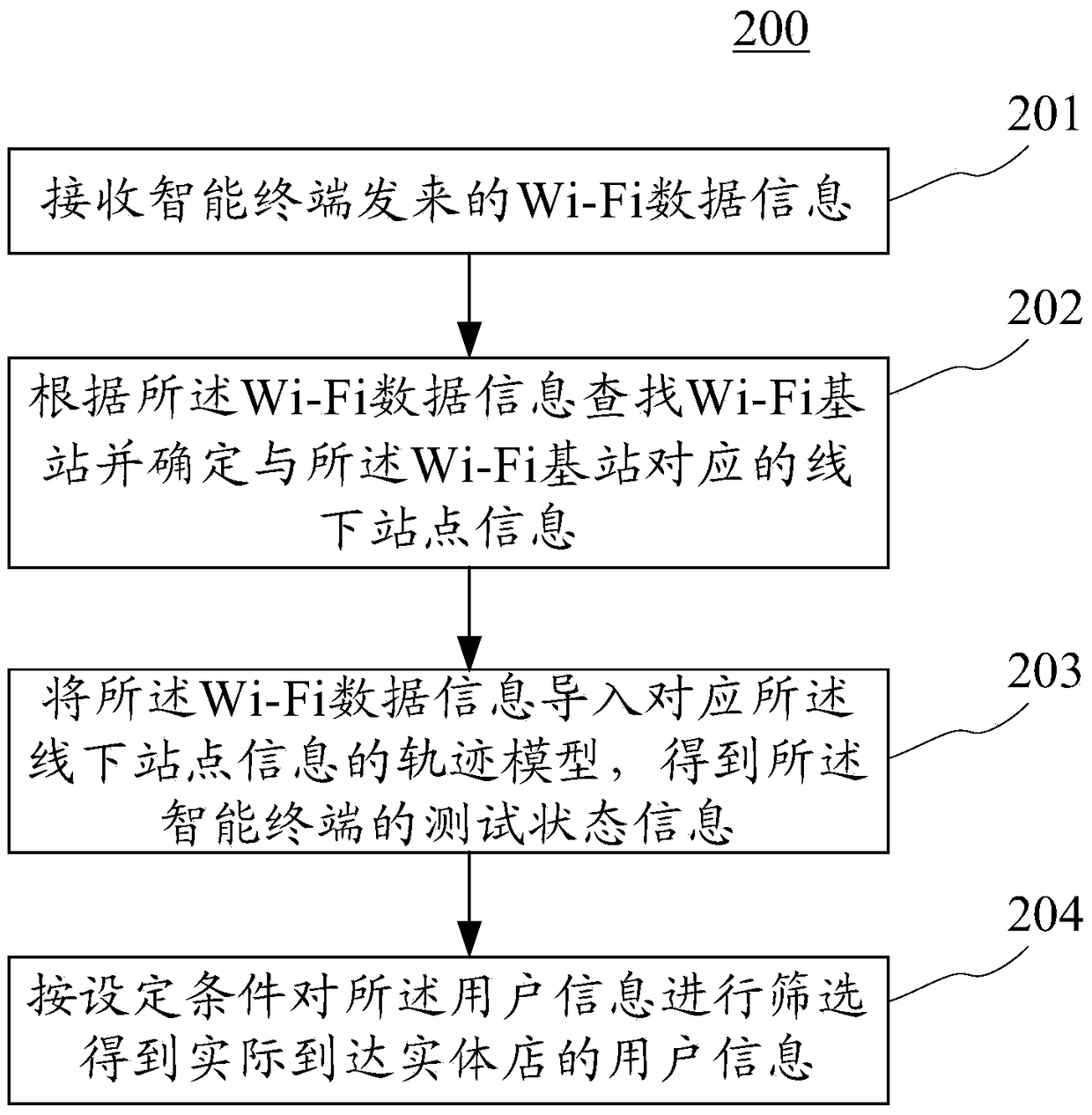 Method and device for identifying position status of intelligent terminal