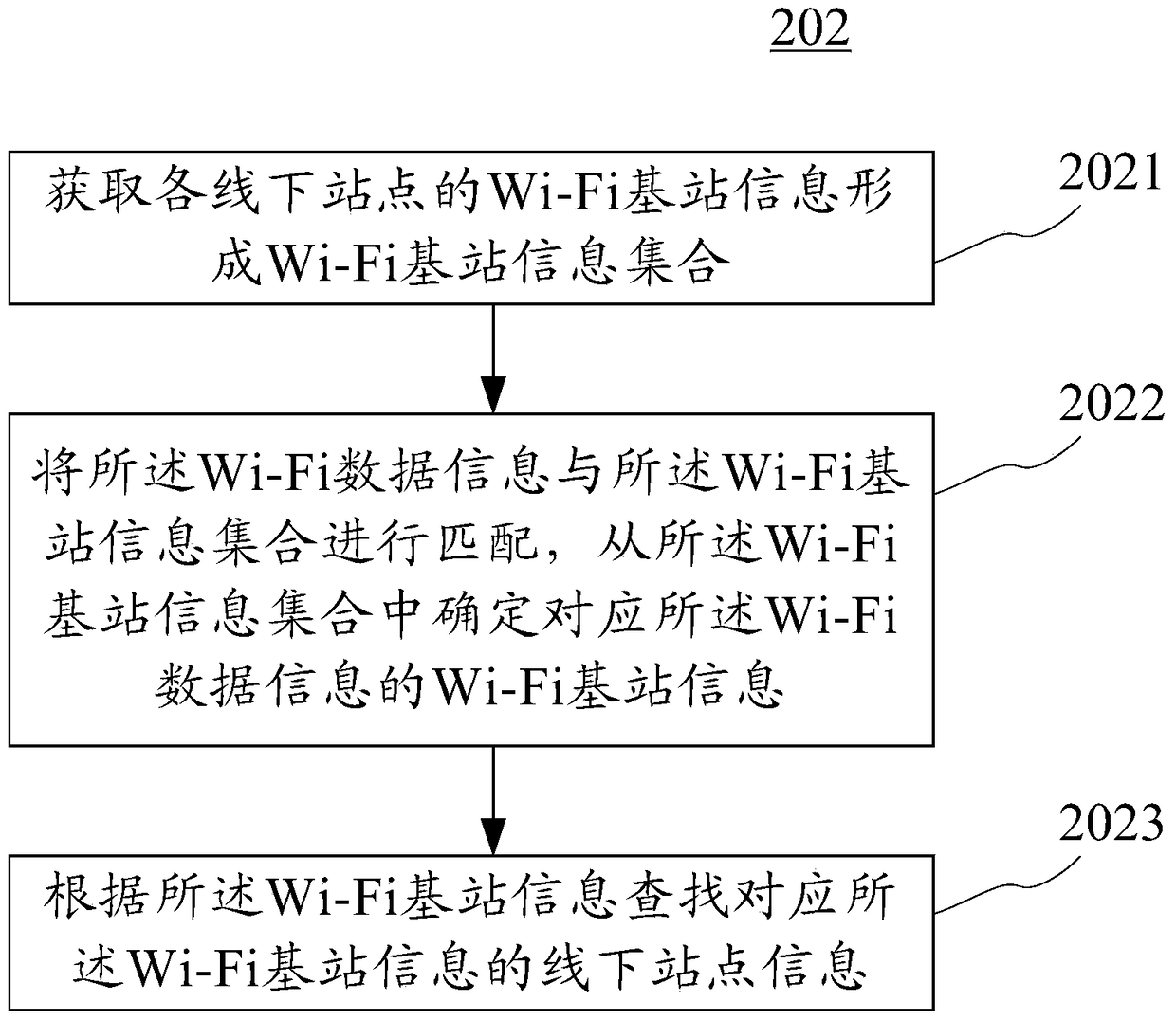 Method and device for identifying position status of intelligent terminal