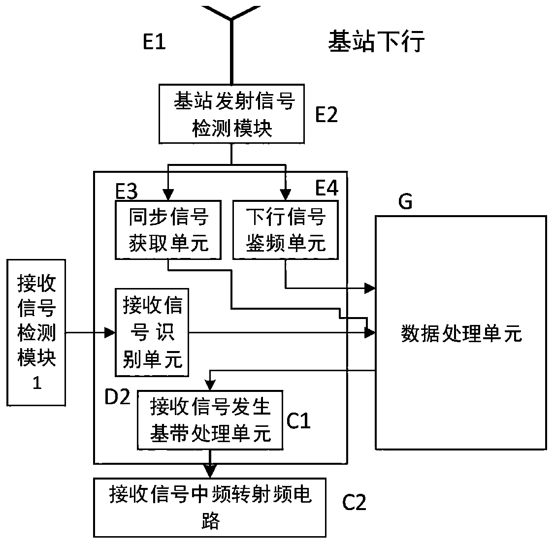 A device and method for adaptively canceling receiving in-band interference in a wireless transceiver system