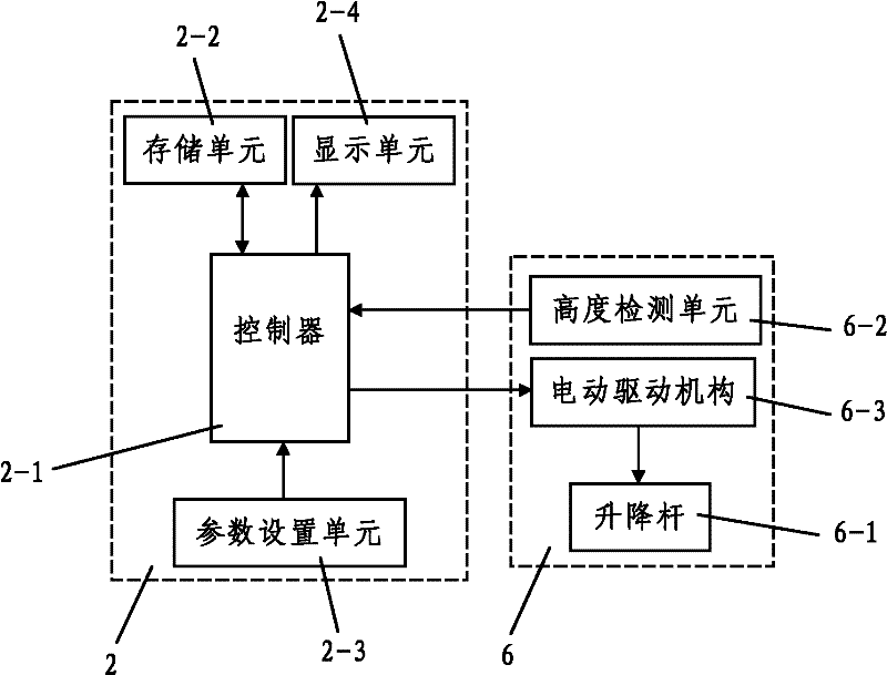 Device for monitoring environmental parameter in test box used in ultrasonic flaw detector calibration device