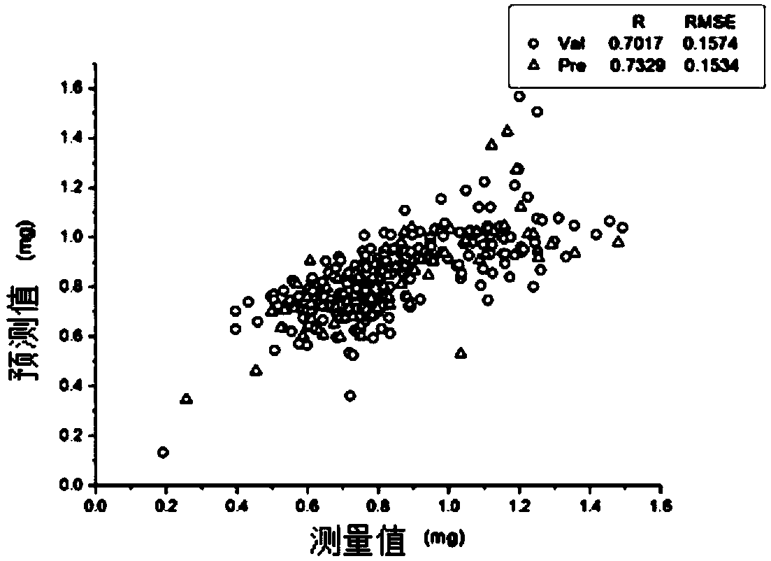 A method for detecting carotenoid content in tea using confocal Raman microscopy