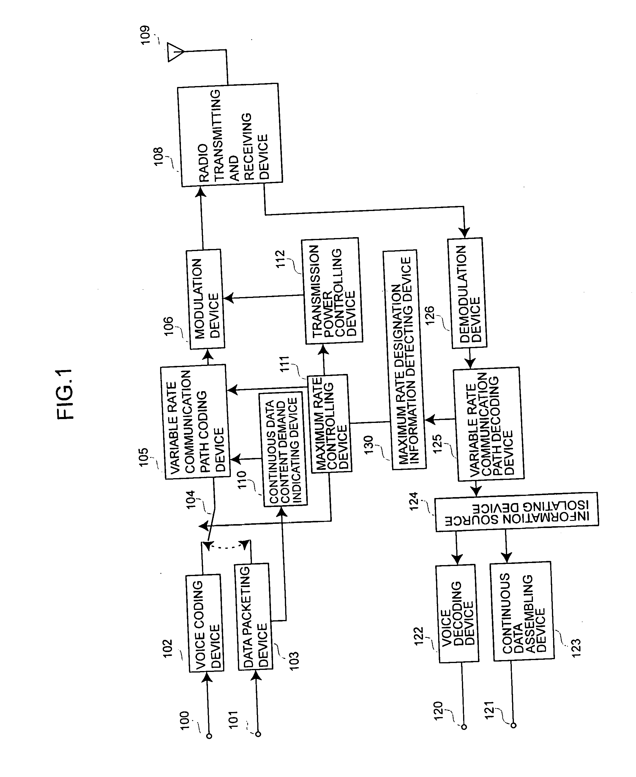Data packet multi-access communicating method and transmitting and receiving apparatus therefor