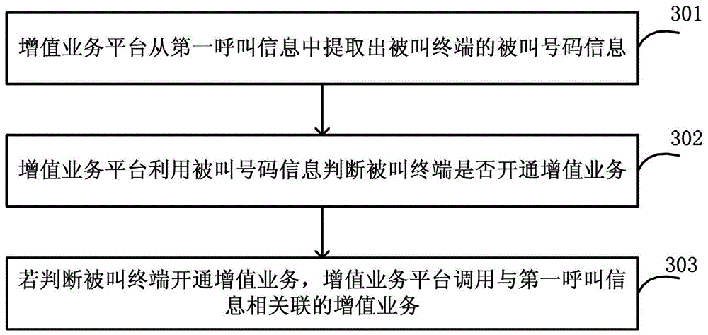 Call information push method and system