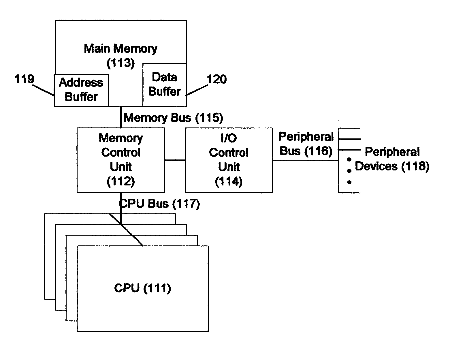 Memory-controller-embedded apparatus and procedure for achieving system-directed checkpointing without operating-system kernel support