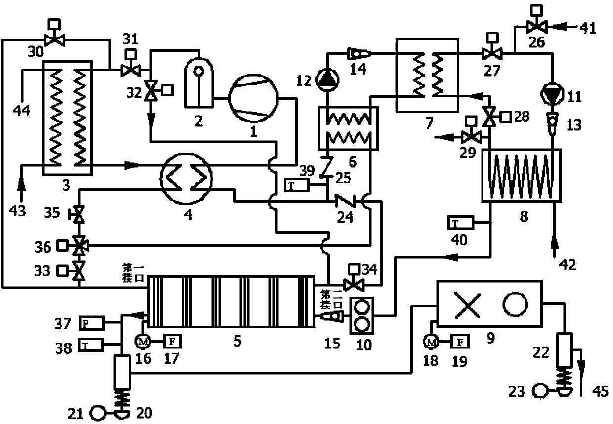 Margarine production system and process flow thereof