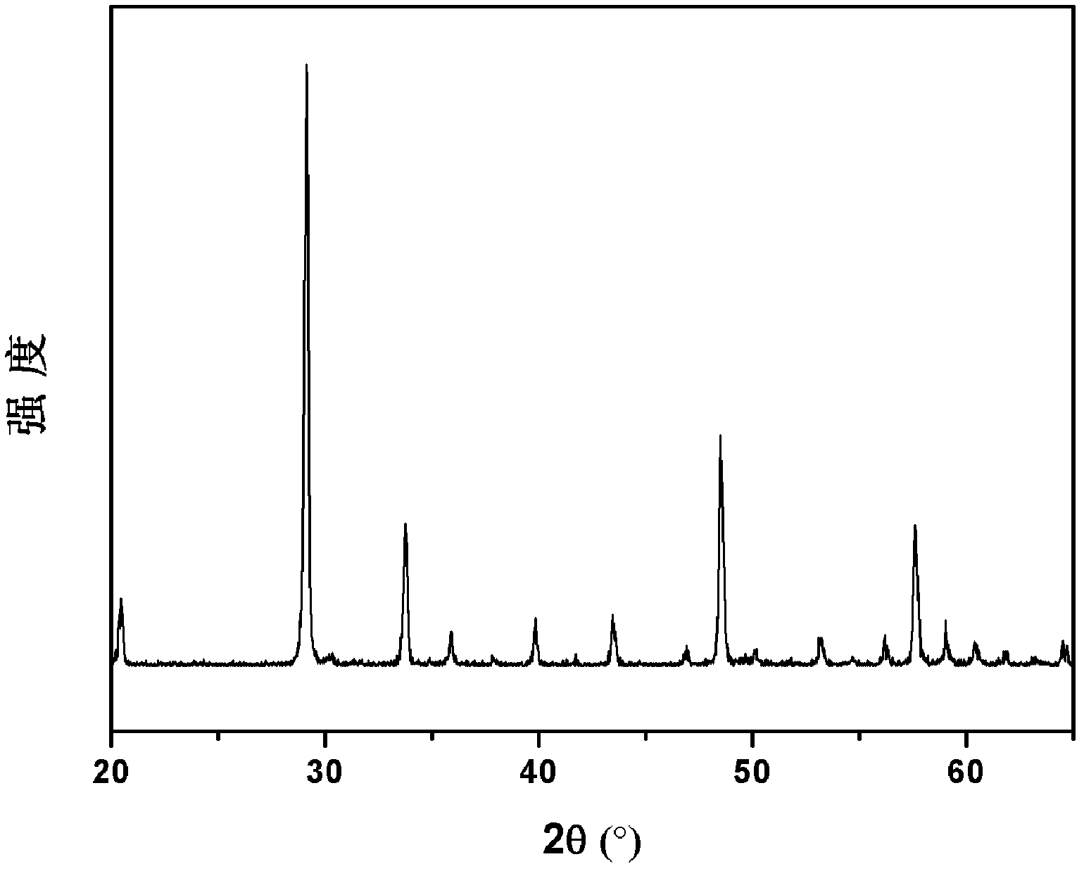 Preparation method for near-infrared quantum clipping film of nano pyramid light trapping structure