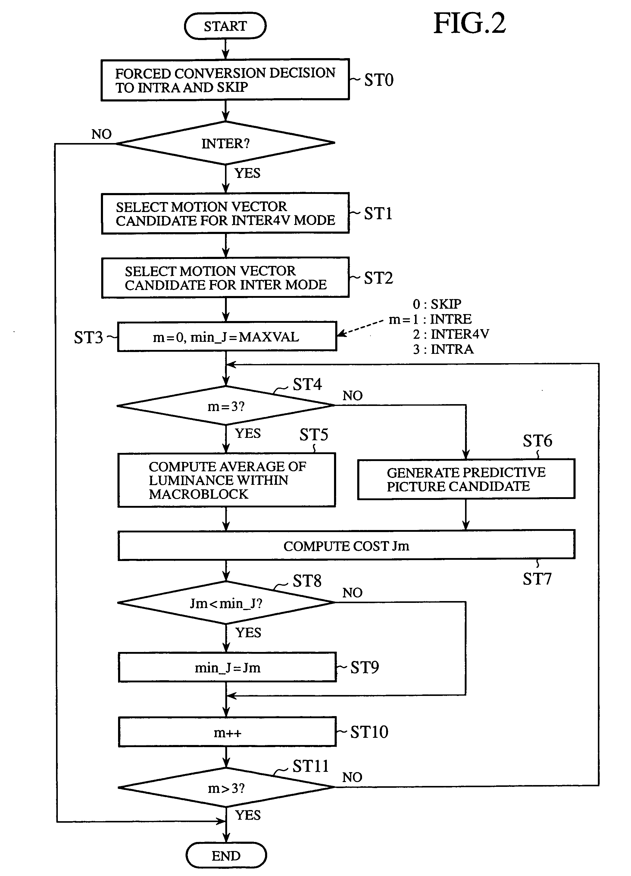 Video data conversion device and video data conversion method