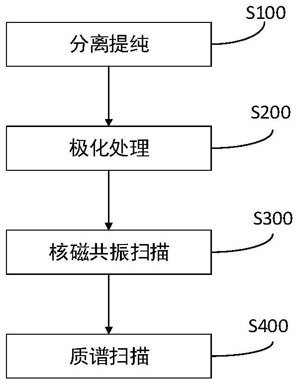 Method for metabonomics sample component detection