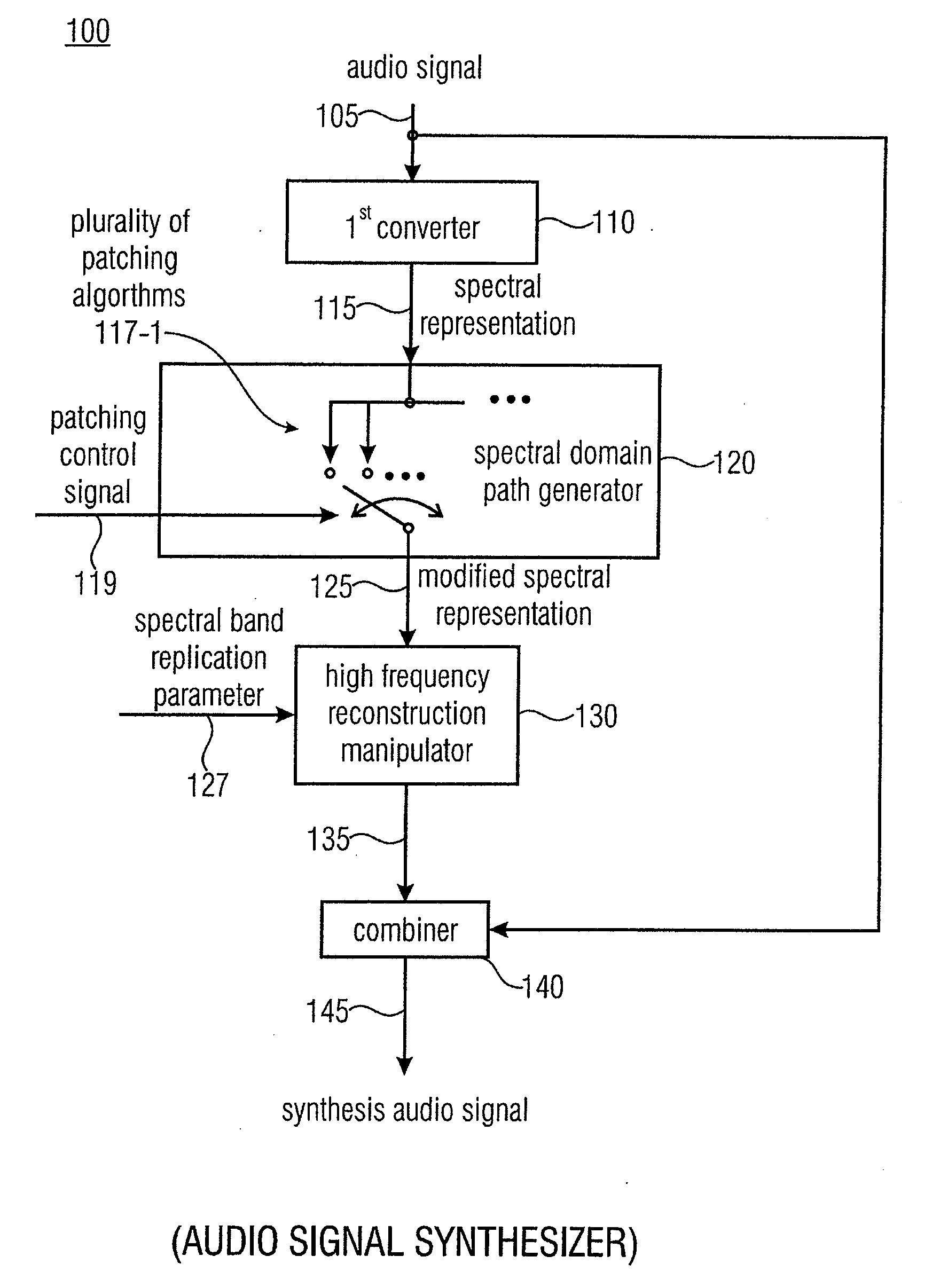 Apparatus and Method for Generating a Synthesis Audio Signal and for Encoding an Audio Signal