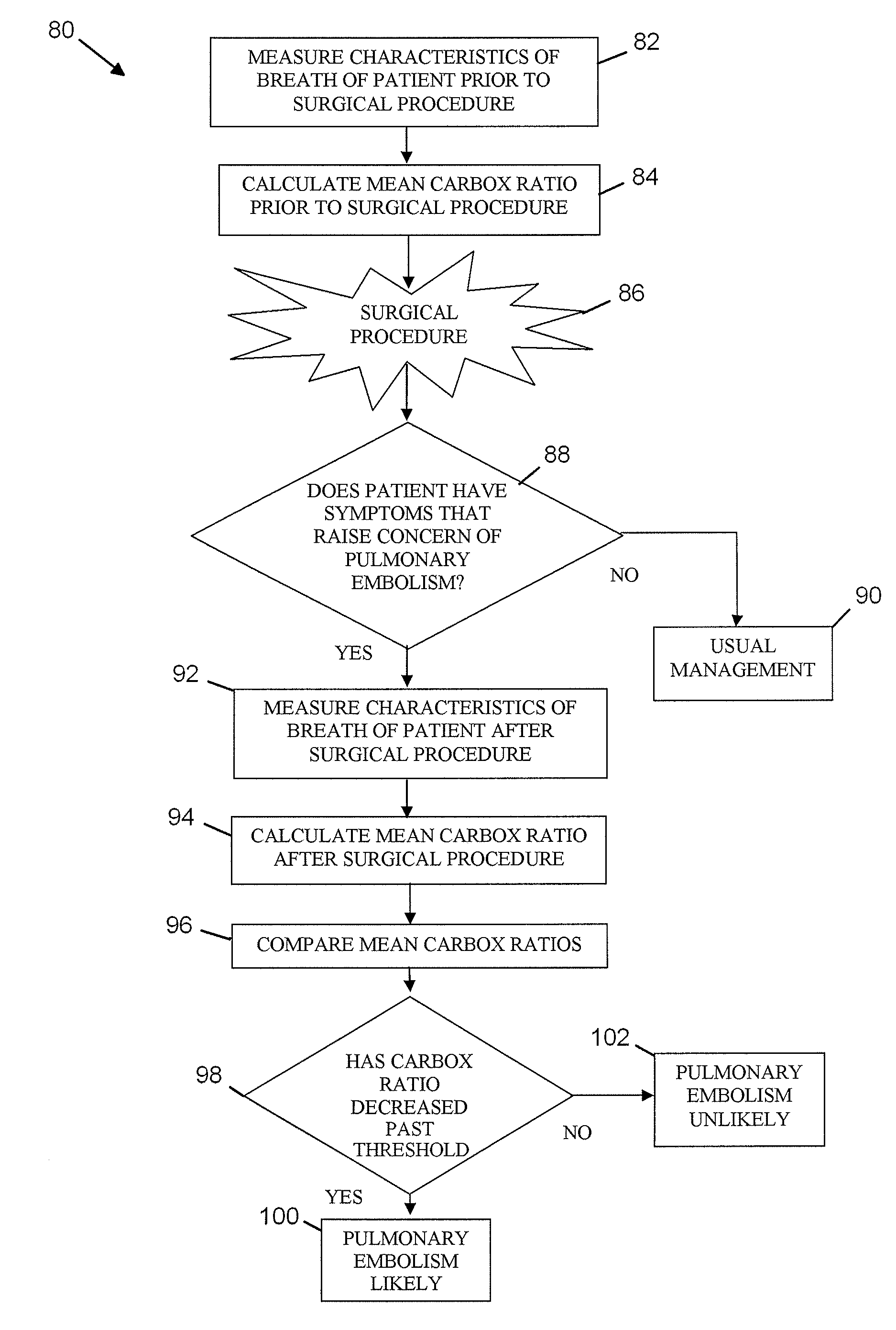 Method and system for diagnosing post-surgical pulmonary vascular occlusions