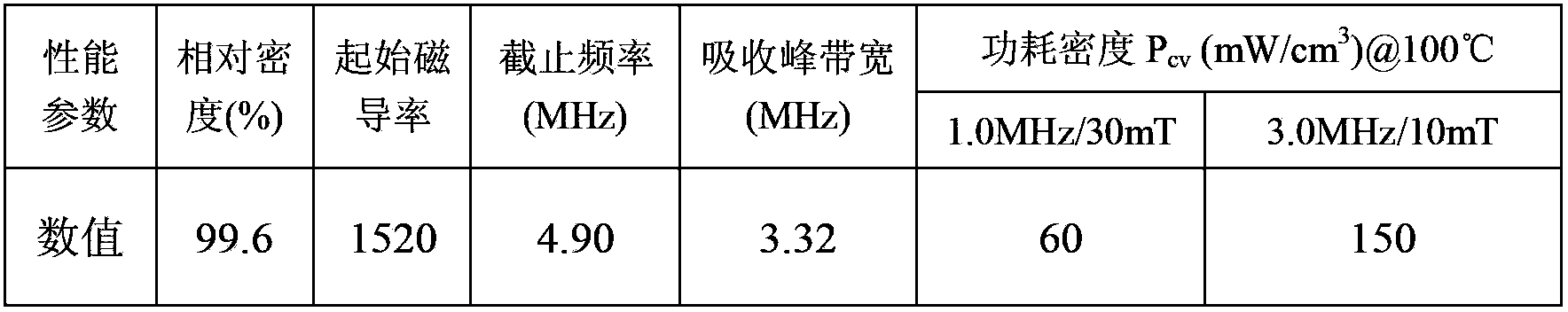Ultralow-high-frequency-loss-power MnZn ferrite and preparation method thereof