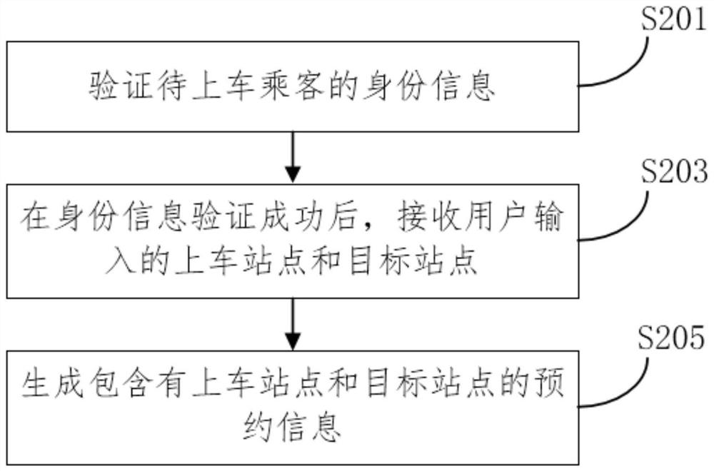 Smart bus management method and system, computer equipment and storage medium