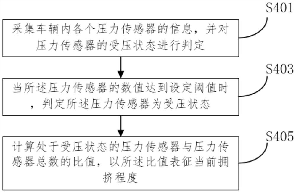 Smart bus management method and system, computer equipment and storage medium