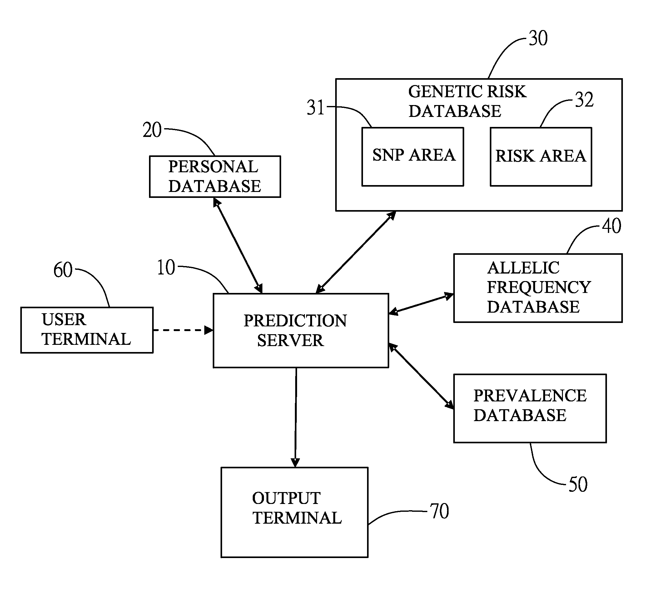 Method for forming personal nutrition complex according to incidence of disease and genetic polymorphism by a prediction system