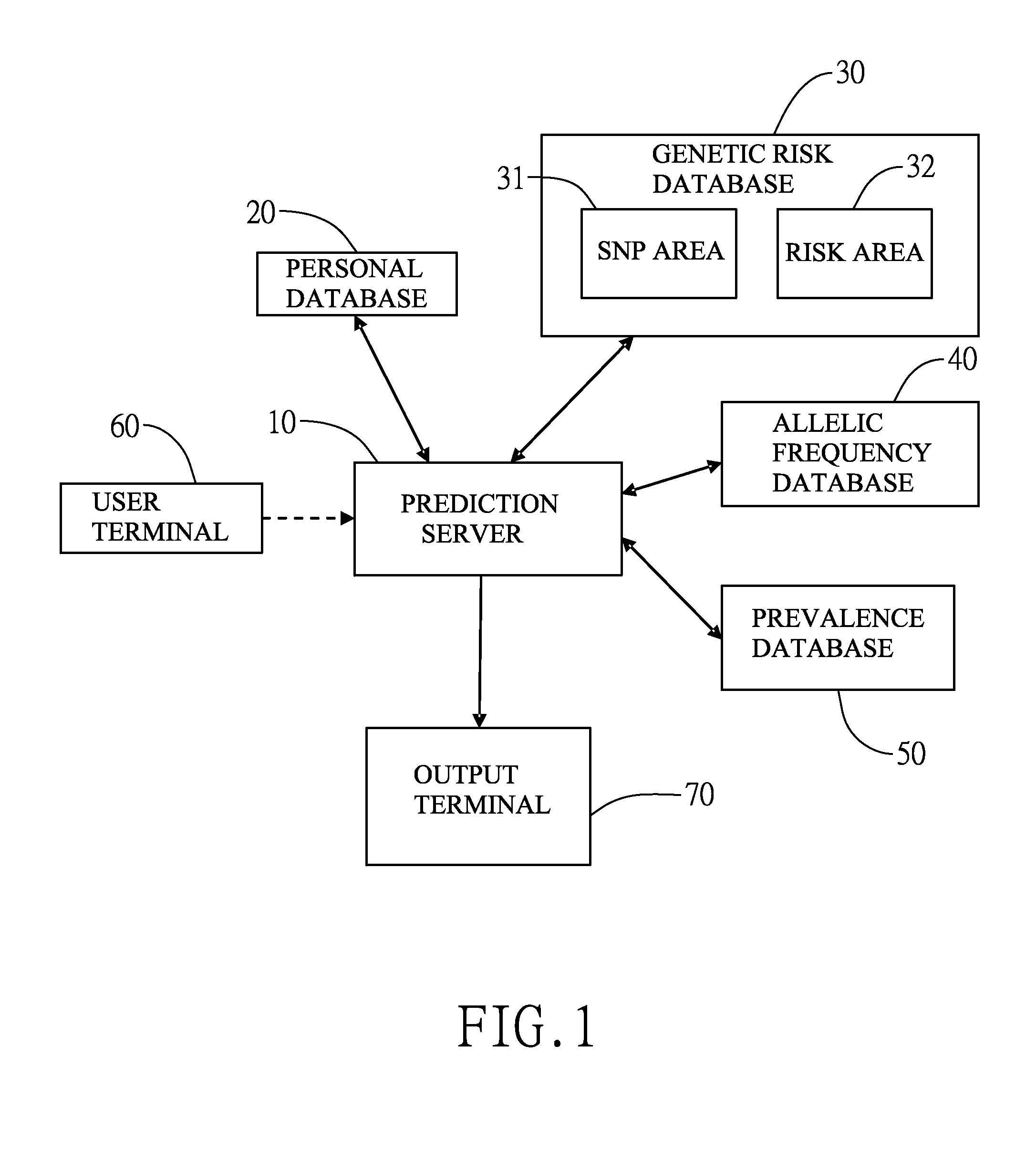 Method for forming personal nutrition complex according to incidence of disease and genetic polymorphism by a prediction system