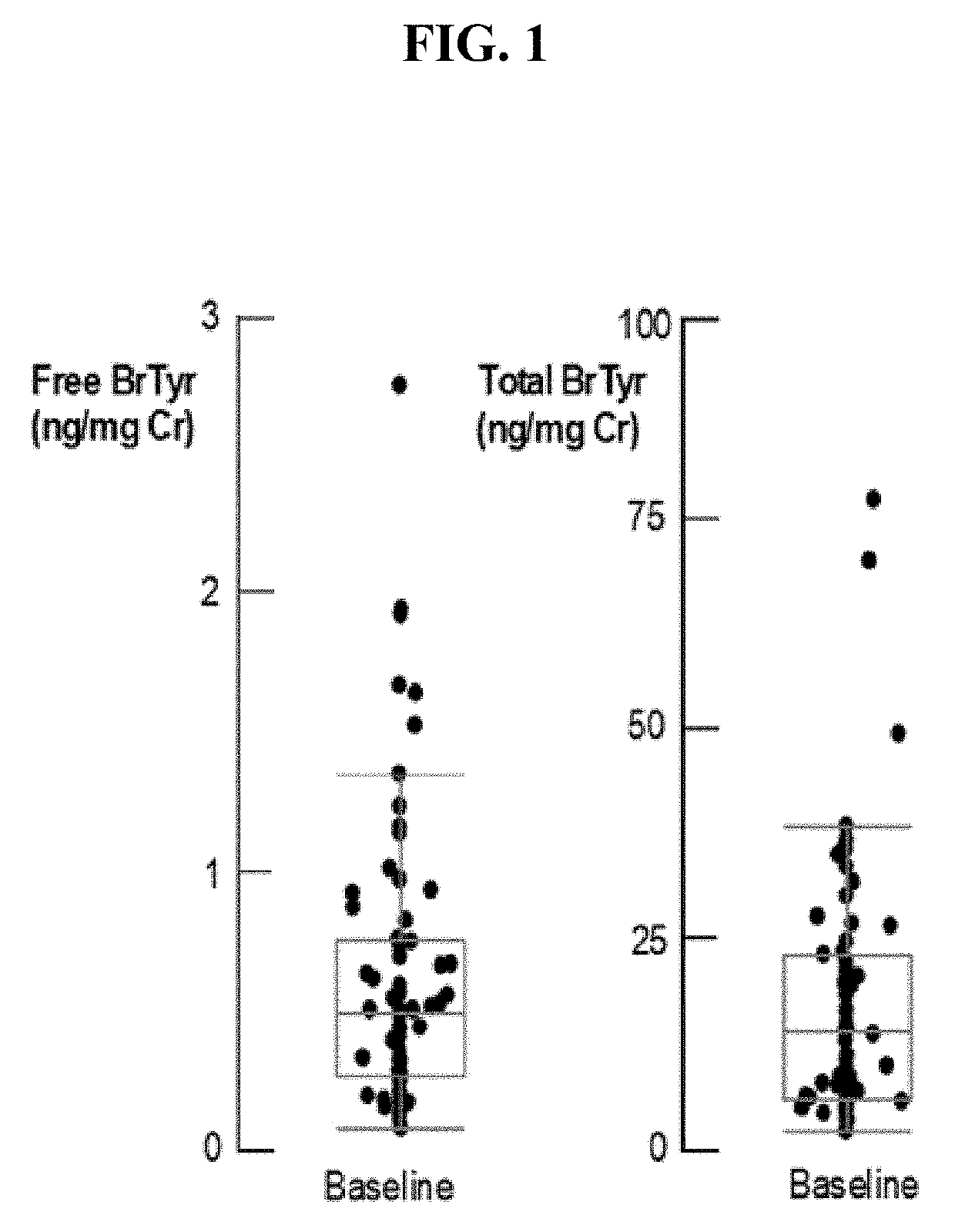 Detection of glucuronidated and 3-bromotyrosine