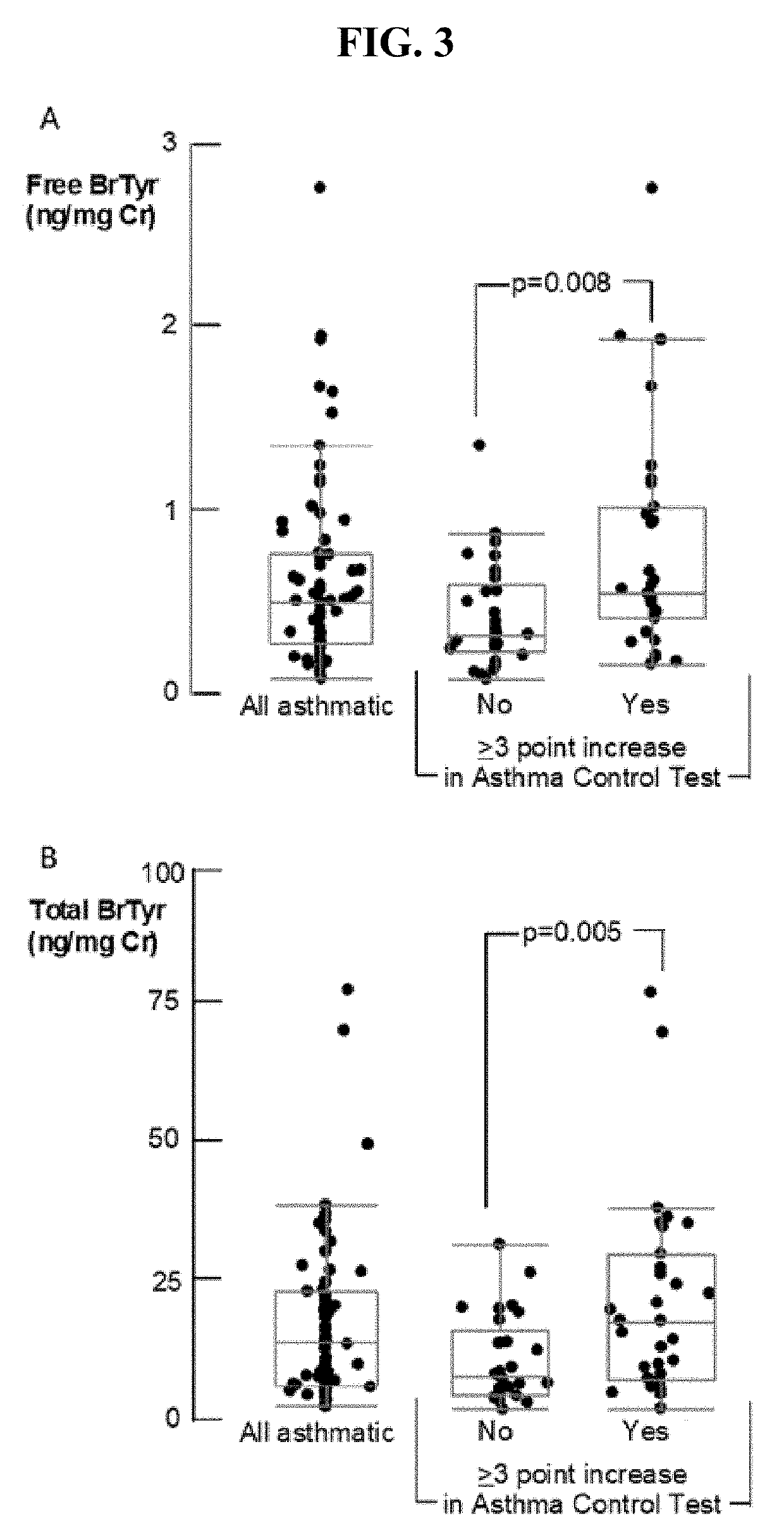 Detection of glucuronidated and 3-bromotyrosine