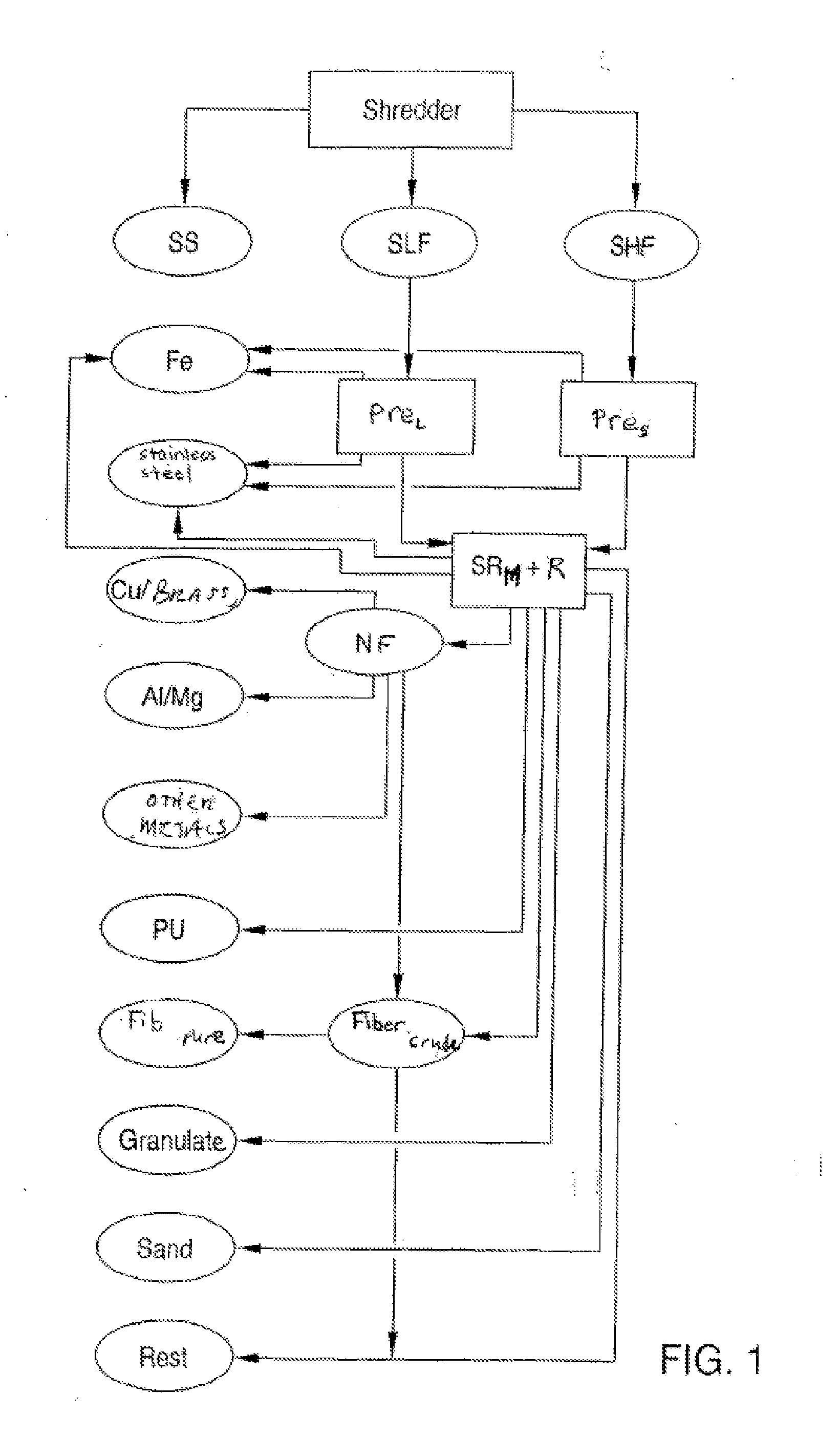 System and method for treating shredder residues and utilizing a produced fiber fraction