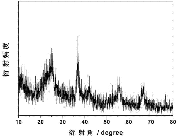 A graphene-loaded flower-like manganese dioxide composite material and its ultrasonic synthesis method