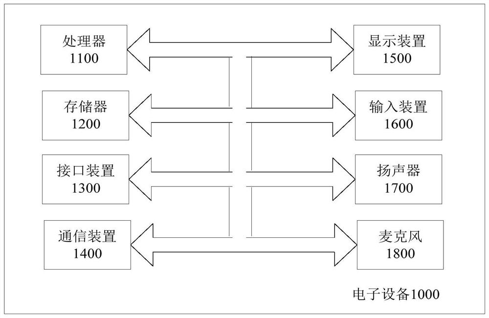 User portrait detection method, device and application system