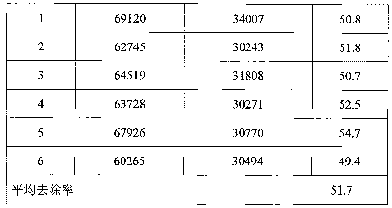 Method for treating octanol waste lye by miscellaneous alcohol acidization-extraction method