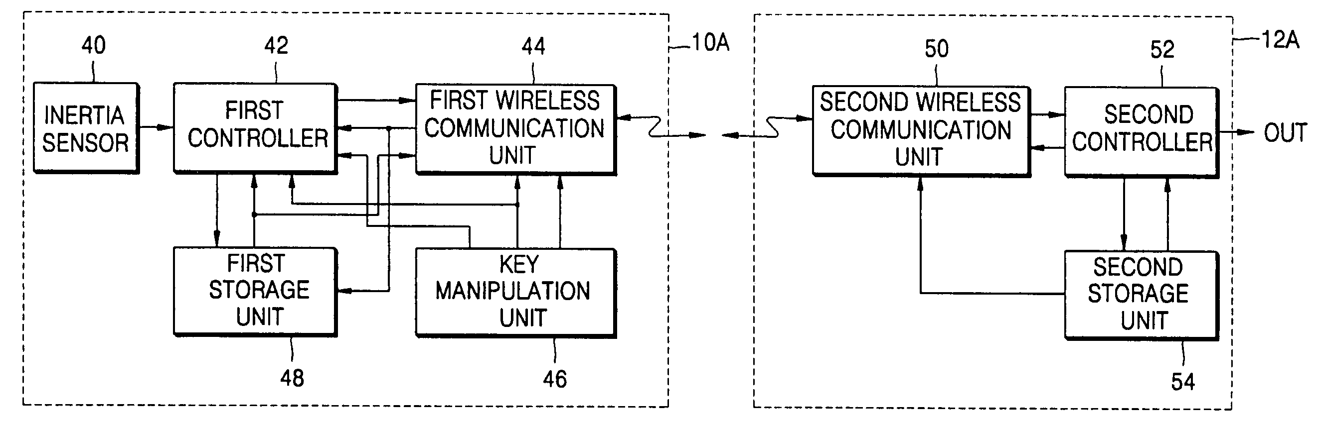 Apparatus and method for processing information using wireless communication terminal