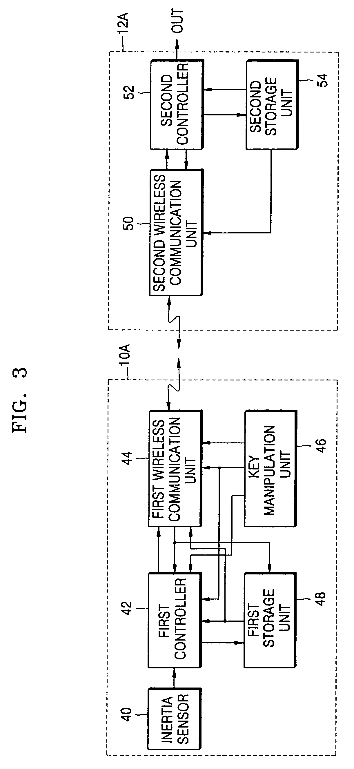 Apparatus and method for processing information using wireless communication terminal