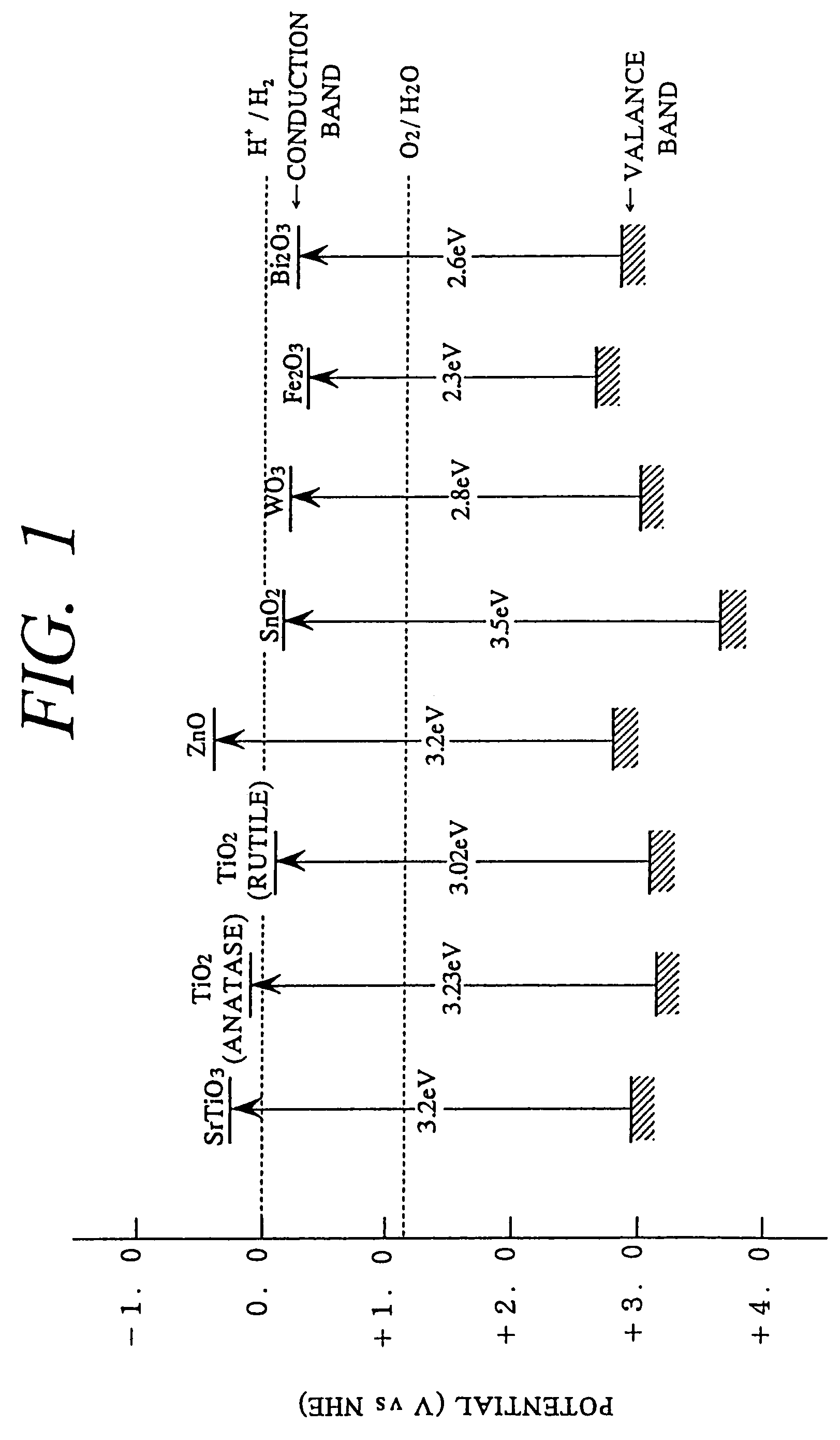 Method for photocatalytically rendering a surface of a substrate superhydrophilic, a substrate with superhydrophilic photocatalytic surface, and method of making thereof