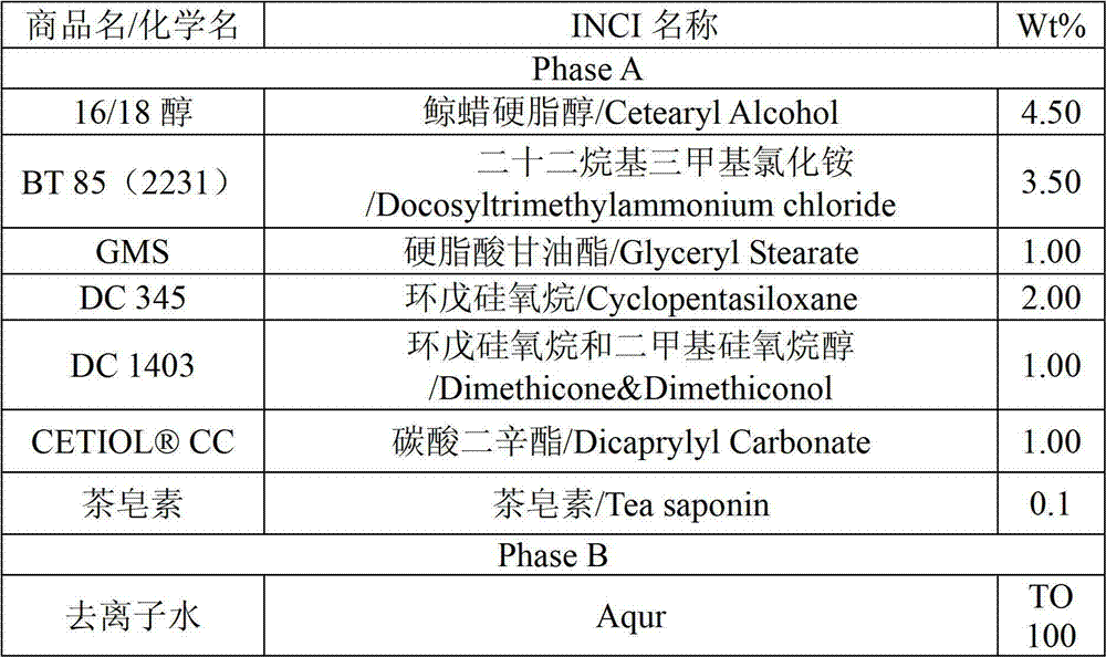 Application of tea saponin and preparation thereof