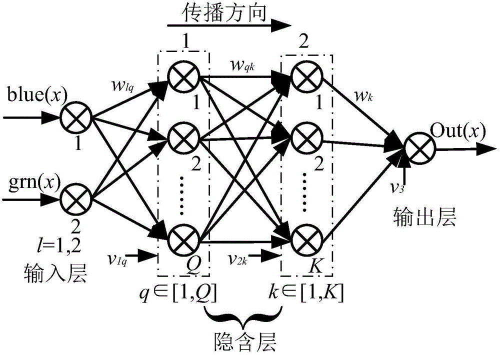 A Distributed Water Depth Prediction Method Based on GWR and BP Neural Network