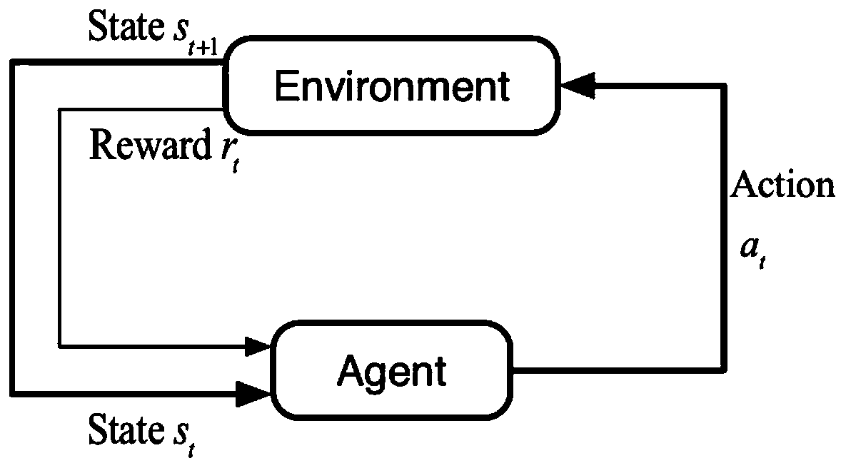 Android application automatic test method and system based on reinforcement learning