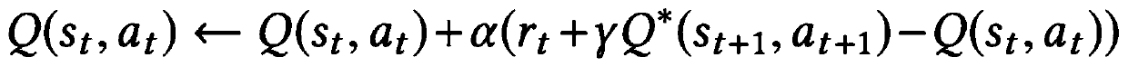 Android application automatic test method and system based on reinforcement learning