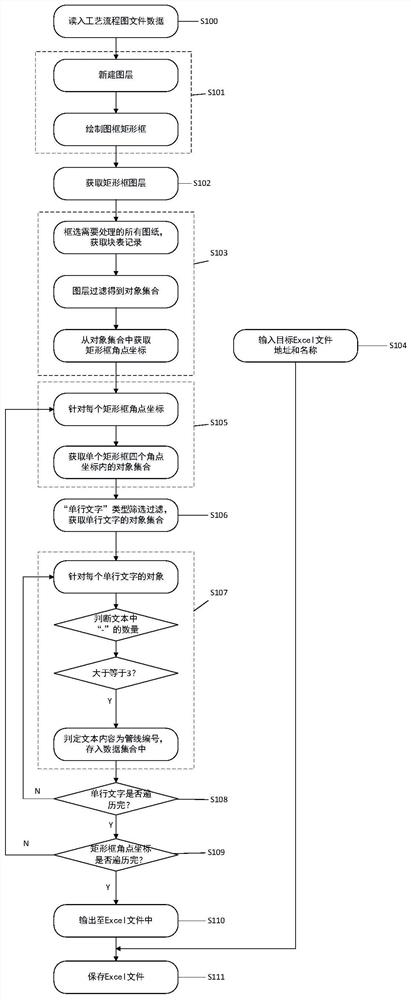 Method for identifying and outputting pipeline number from AutoCAD format process flow diagram