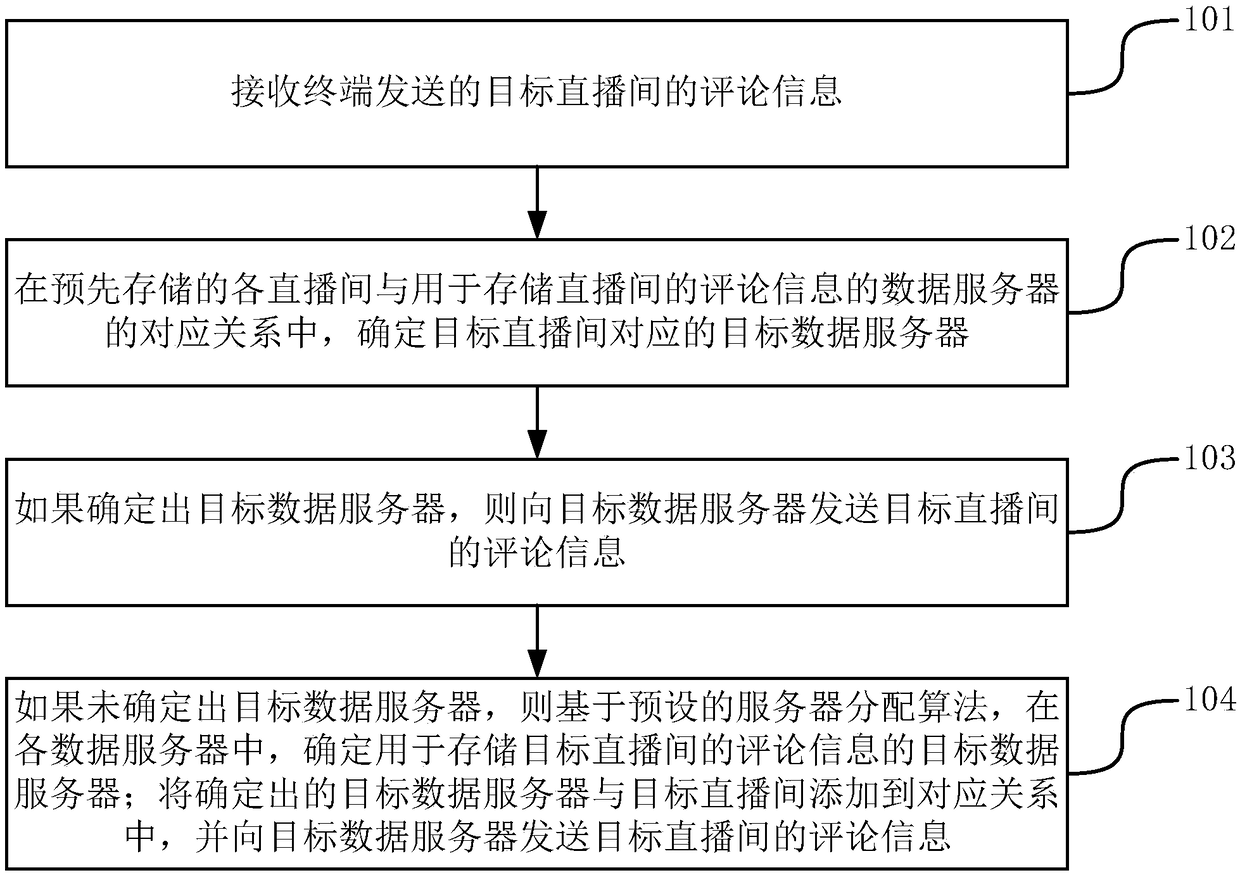 Method and device for storing comment information