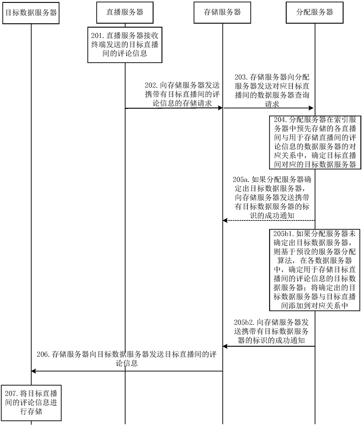 Method and device for storing comment information