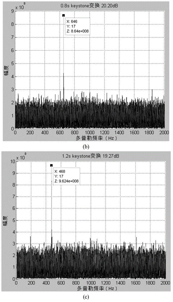 Method for removing target detection Doppler dispersion of broadband signals based on sub-band processing