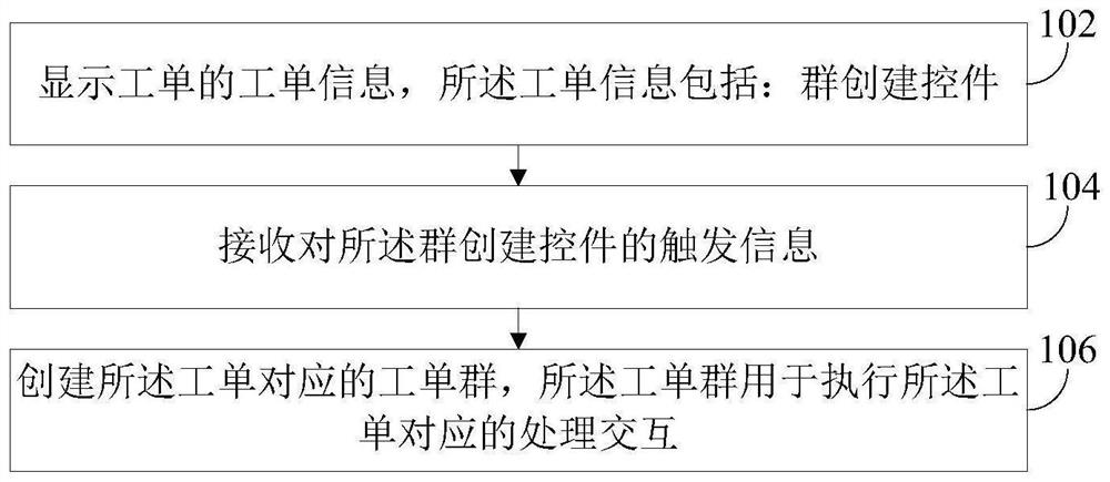 Data and work order processing method and device, equipment and storage medium